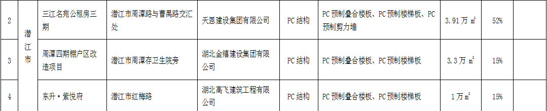 湖北2021上半年72個裝配式建筑應用項目信息匯總7.png