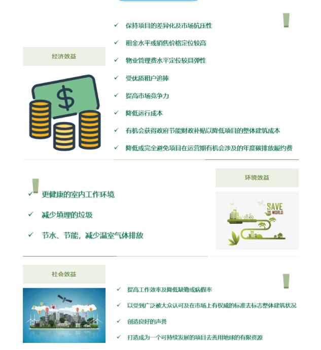 從設(shè)計(jì)施工到建筑運(yùn)營，您的項(xiàng)目該選擇哪種LEED認(rèn)證？