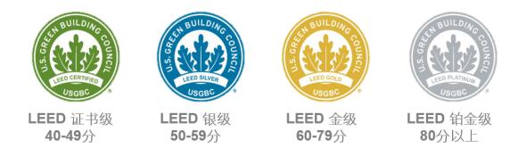 從設(shè)計(jì)施工到建筑運(yùn)營，您的項(xiàng)目該選擇哪種LEED認(rèn)證？