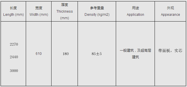 博悅佳 輕質(zhì)隔墻板 輕質(zhì)墻體材料 BYJ-180  復(fù)合夾芯條板產(chǎn)品規(guī)格參數(shù)